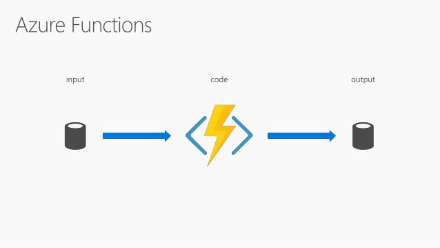 azure-functions