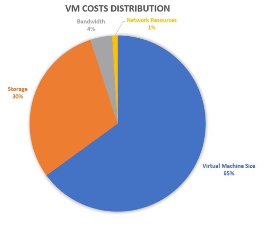 AzureVMCosts_06