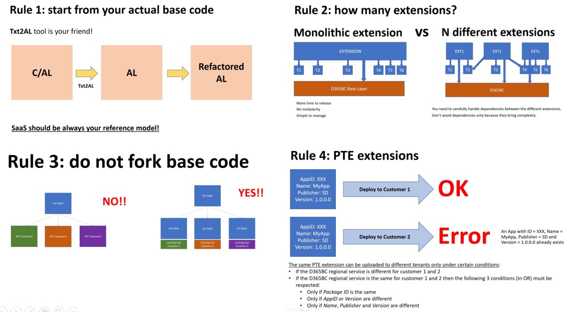 D365BCExt_10rules_01