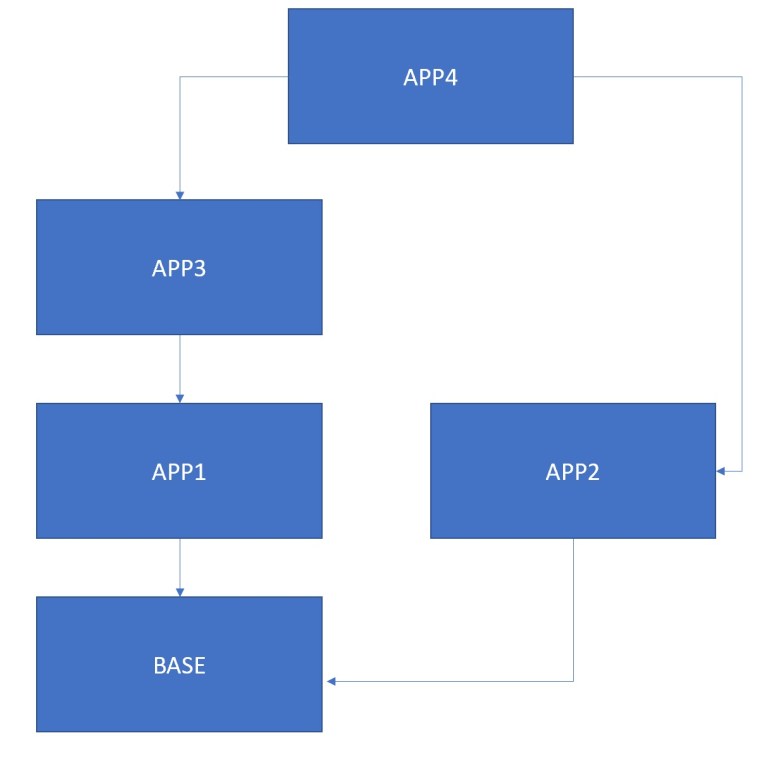 Dynamics 365 Business Central: publish full dependency tree for AL ...