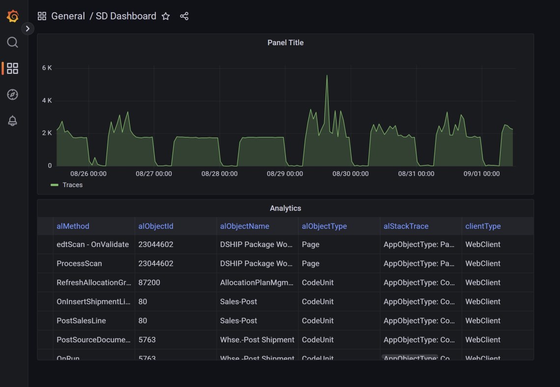 Introducing Azure Managed Grafana for improving your Dynamics 365 ...