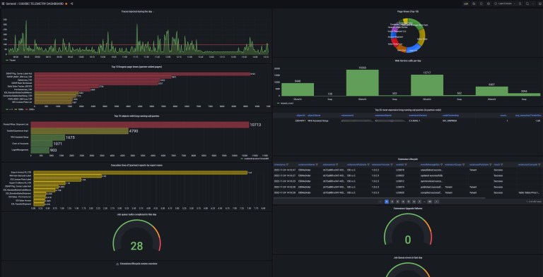 Dynamics 365 Business Central telemetry with Azure Managed Grafana ...