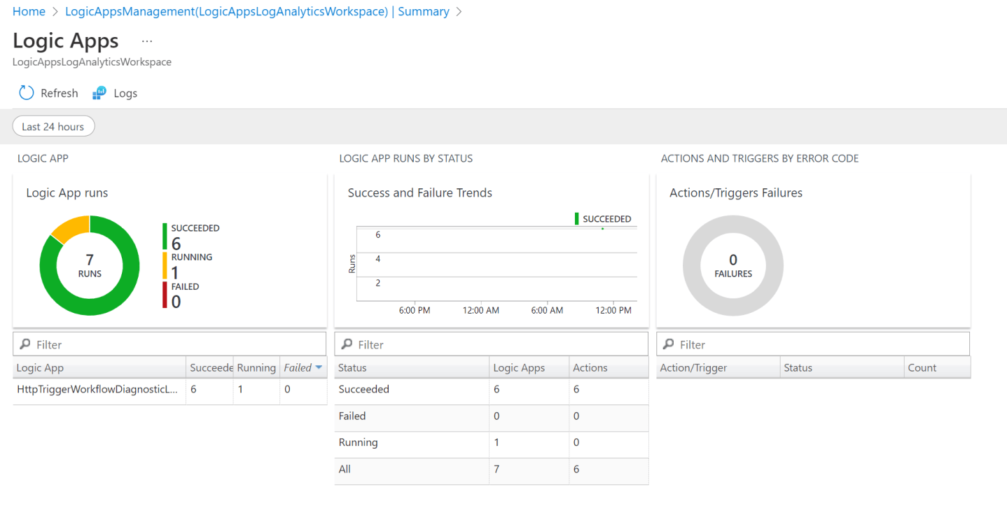 Monitoring your Azure Logic Apps workflows in an advanced way with ...