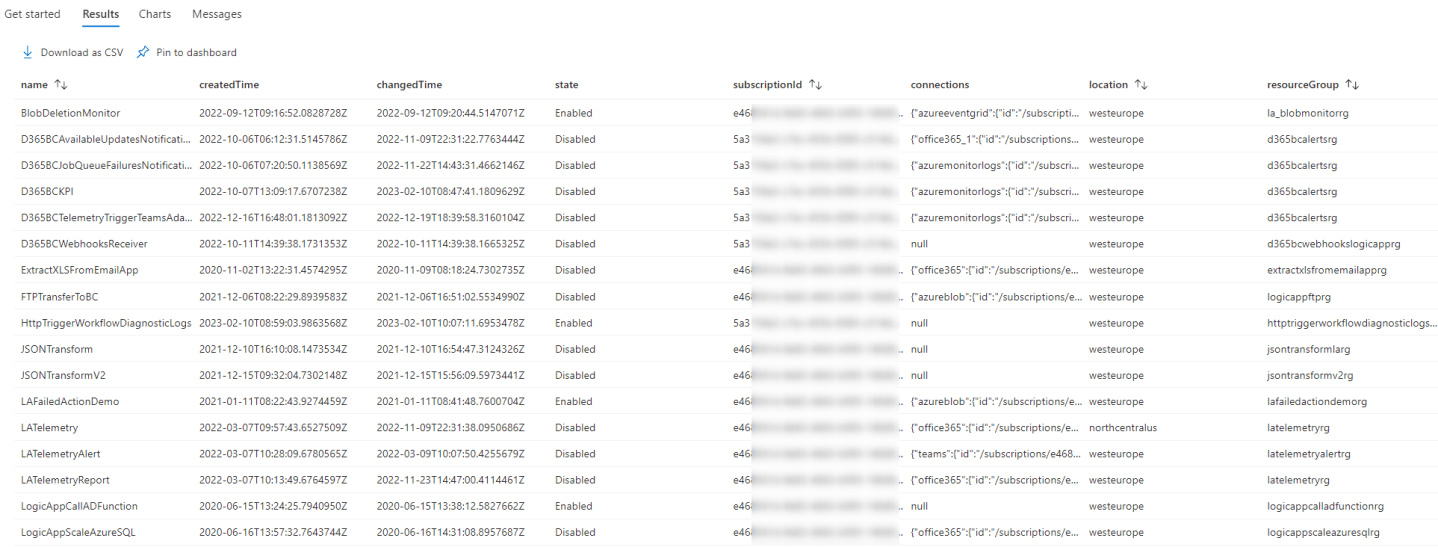 Project Overview Table Kql Azure Logic Apps: KQL for having an overview of your scheduled ...