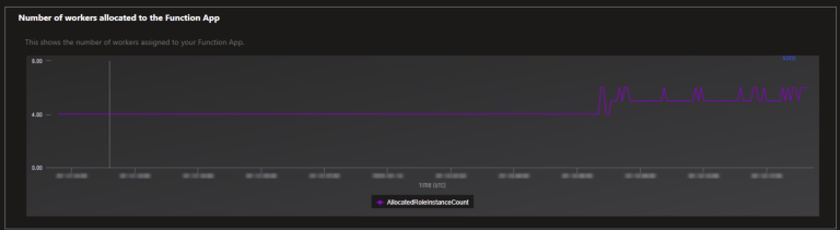 Azure Functions with VNET integration: remember to enable Runtime Scale ...