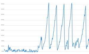 Azure Functions and Blob Triggers: be careful on the binding type ...